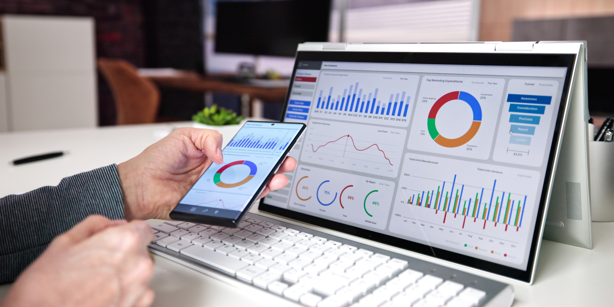 Panel de control de un CRM en ventas B2B